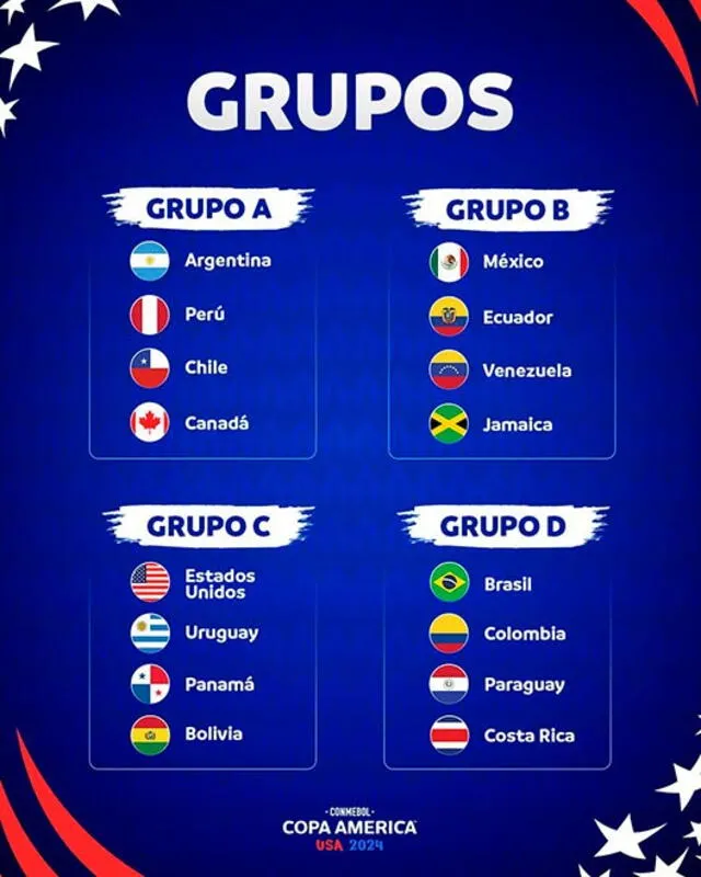 Confirmed tournament groups.  Photo: Copa América 